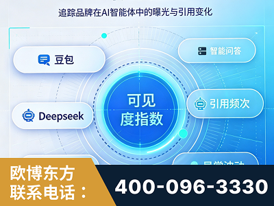商丘-AI可见度监测