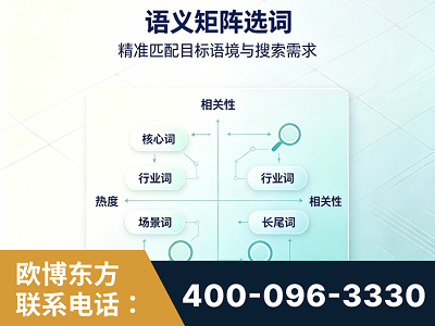 商丘-语义矩阵选词