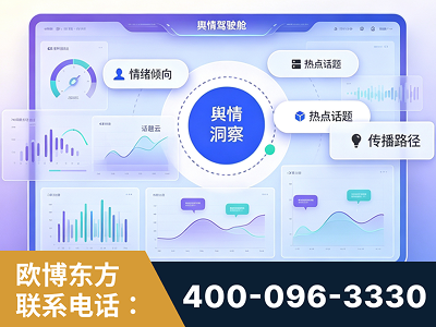 商丘-品牌舆情分析