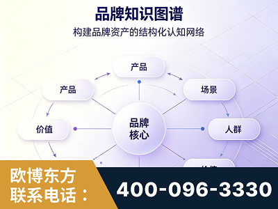 商丘-品牌知识图谱