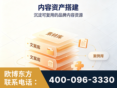 商丘-内容资产搭建