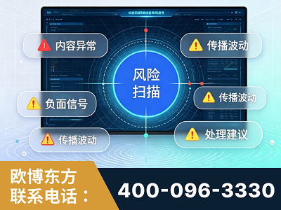 商丘-场景问题监测