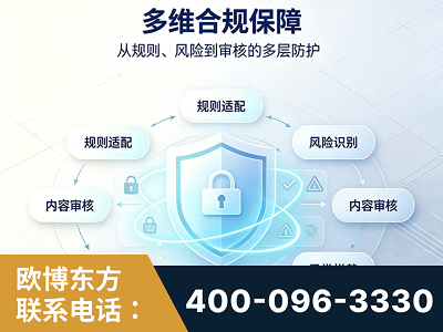 商丘-多维合规保障
