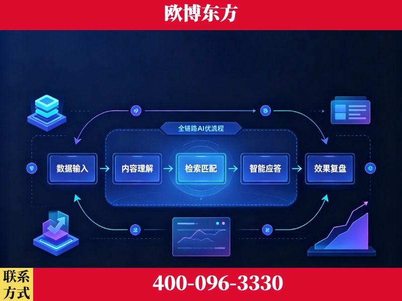 商丘-品牌优化